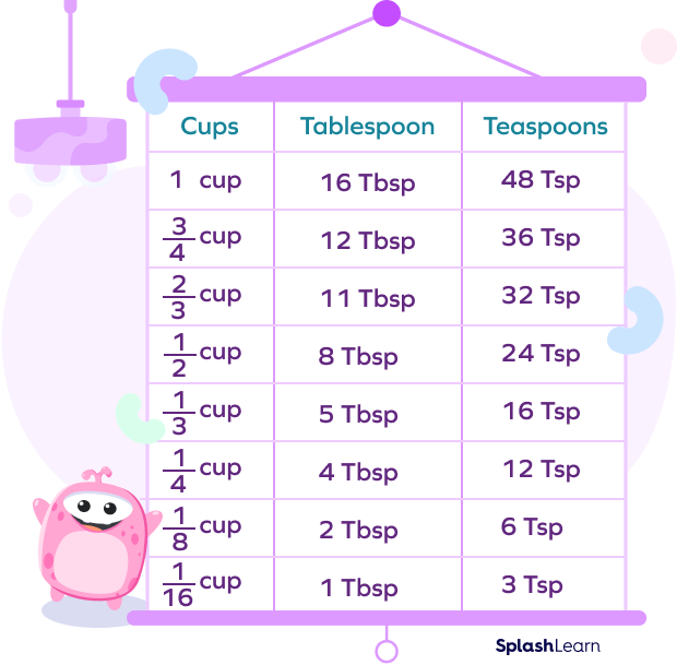 CUP SIZE - Definition and synonyms of cup size in the English dictionary