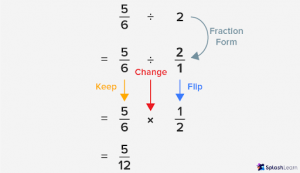 Division of Fractions - Steps, Method, Properties, Examples