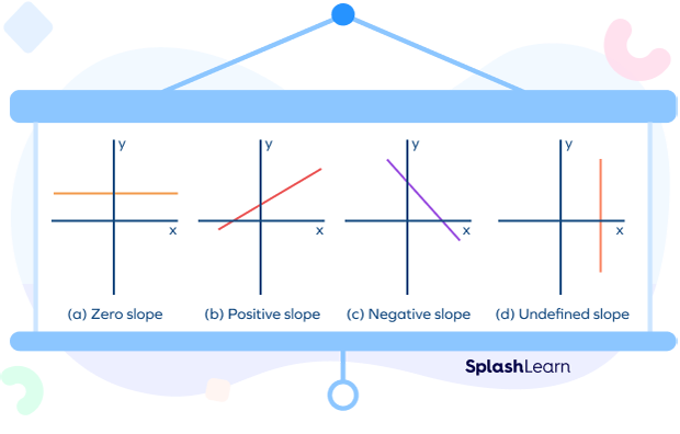Negative Slope - Definition, Graph, Types, Examples, Facts, FAQs