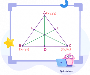 Median of Triangle: Definitions, Formula, Properties, Examples