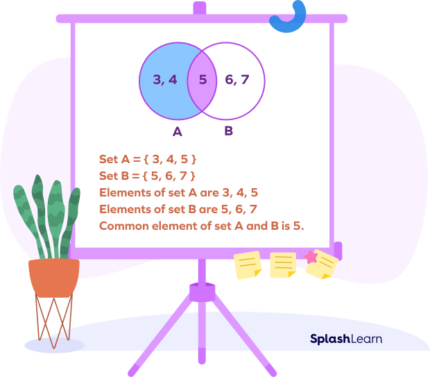 https://www.splashlearn.com/math-vocabulary/wp-content/uploads/2024/01/venn-diagram-displaying-elements-of-two-sets.png