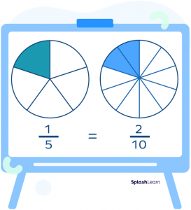 Equal Sign - Definition, Symbol, Examples, Facts