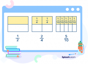 What are Equivalent Fractions? Definition, Methods & Examples