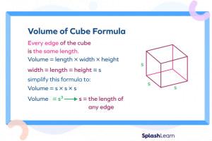 What is Volume of Cube? Meaning, Formula, Derivation, Examples