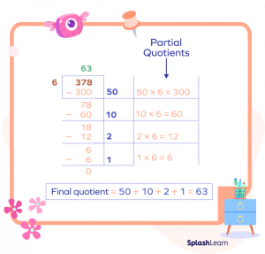 What is a Partial Quotient? Definition, Methods, Examples