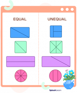 What are Equal Parts? Definition, Parts of a Whole, Examples