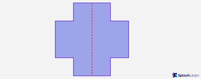Understanding vertical line of symmetry
