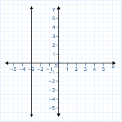 What is Vertical Line? Definition, Meaning, Properties, Examples