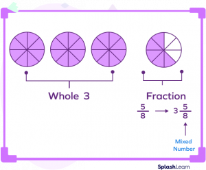 Adding Mixed Numbers With Unlike Denominators - Definition