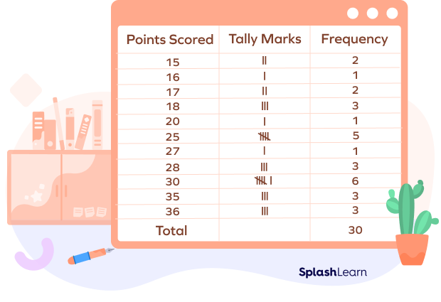 Tally Table – Definition with Examples