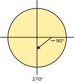 Reference angle of 270 degrees.