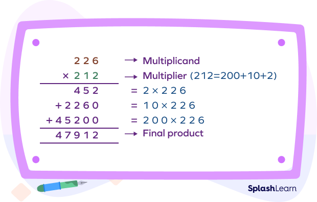 Understanding the 3-digit multiplication