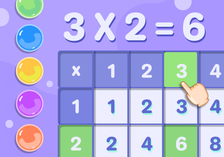 Multiplication Chart 1 to 12 Teaching Tool